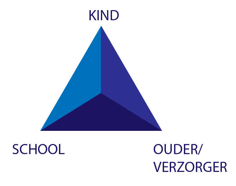 VSO Stormvogel - onderwijsaanbod
